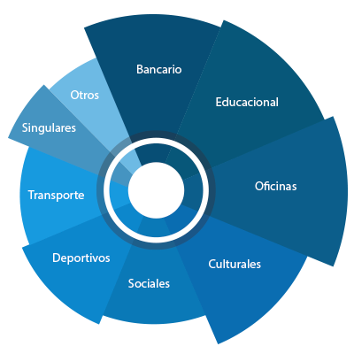 Sectores | COPISA INTEGRA Sectores|COPISA INTEGRA