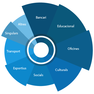 Sectors|COPISA INTEGRA